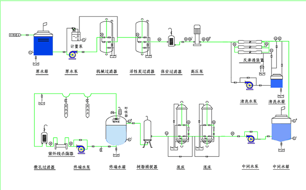 光電行業用水制取設備
