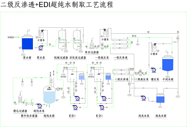 電子半導(dǎo)體行業(yè)超純水制取設(shè)備